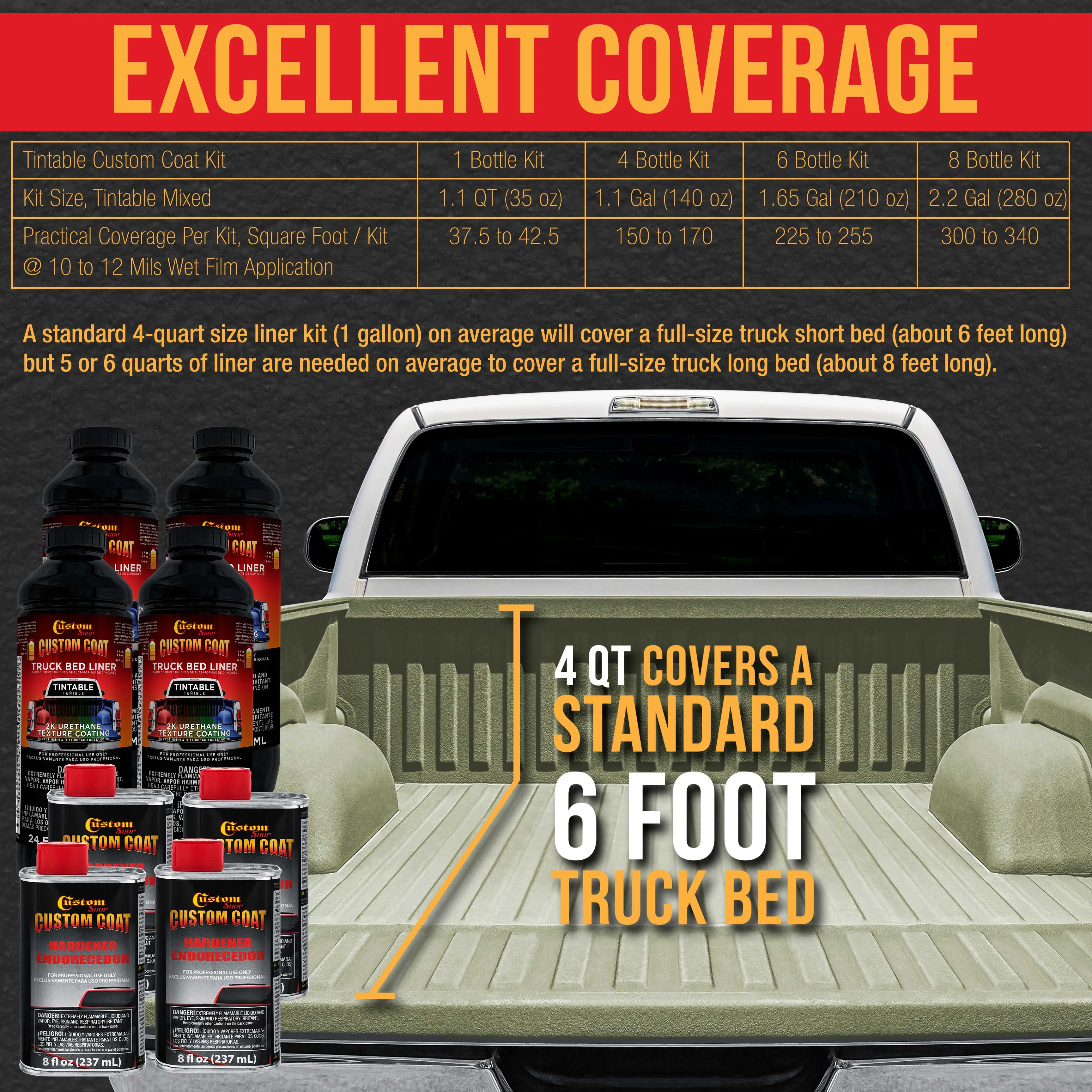 Federal Standard Color #34432 Gray Green T75 Urethane Spray-On Truck Bed Liner, 2 Quart Kit with Spray Gun and Regulator - Textured Protective Coating